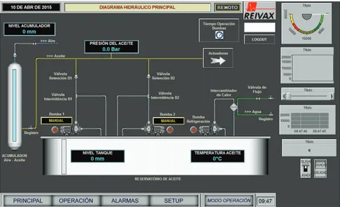 Figura 1.2 Instrumentos virtuales del sistema hidráulico Central San Francisco 