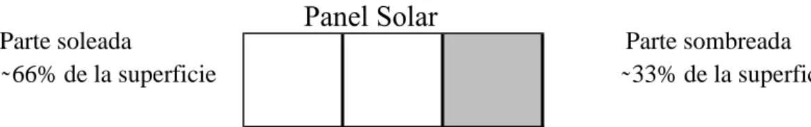 Figura 6. División del panel solar sombreado y soleado.  