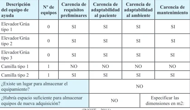 Tabla 10. Equipos de ayuda 