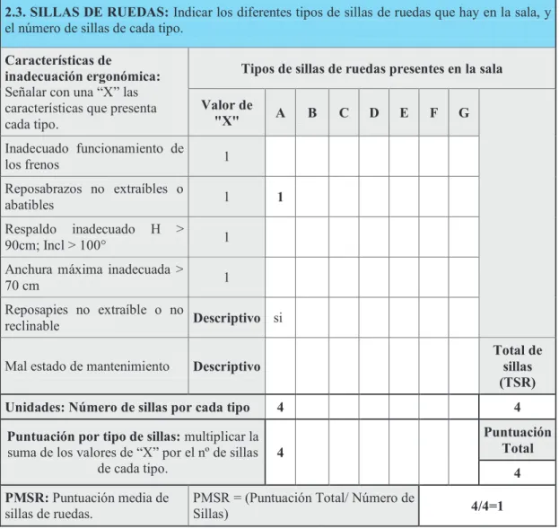 Tabla 12. Sillas de ruedas 