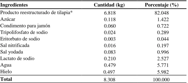 Cuadro 3. Formulación del embutido tipo jamón de tilapia. 