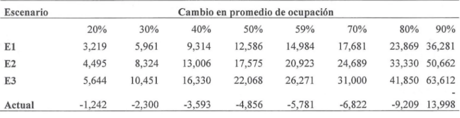 Cuadro  14. Matriz de  VAN proyectada referente  al  cambio  en promedio de  ocupaci6n del  CK