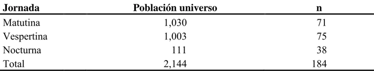 Cuadro 1. Población estudiantil y número de muestra seleccionado en el Instituto Alejandro  Flores, en el municipio El Paraíso, Honduras