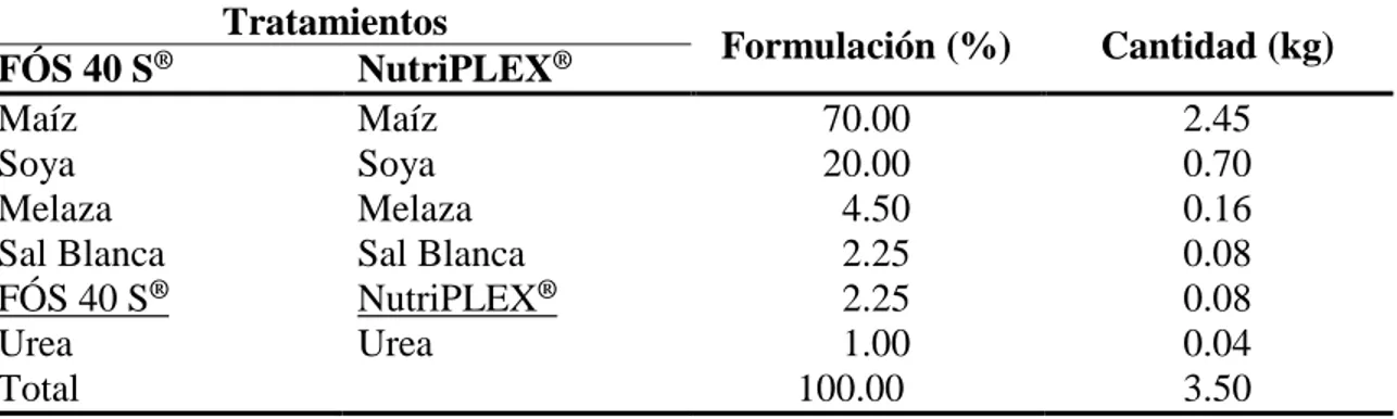 Cuadro 3. Composición de los tratamientos FÓS  40 S ®  y NutriPLEX ®  ofrecido a toretes  de la unidad de ganado de carne en Zamorano, Honduras