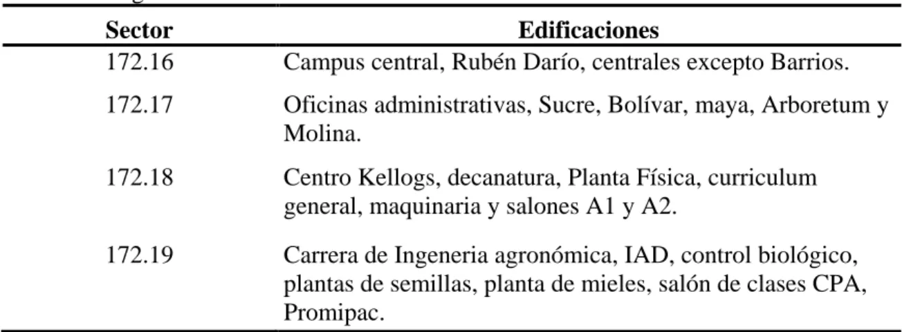 Cuadro 6. Segmentación de la red de Zamorano. 