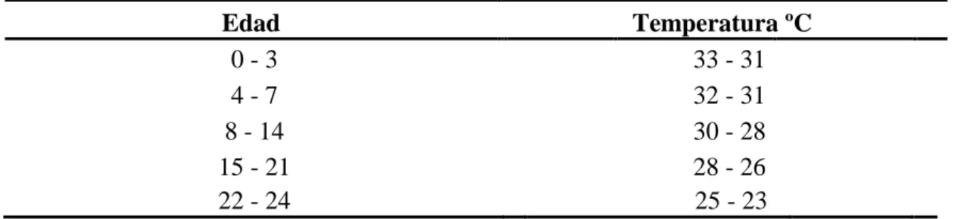 Cuadro 1. Programa de control de temperatura. 