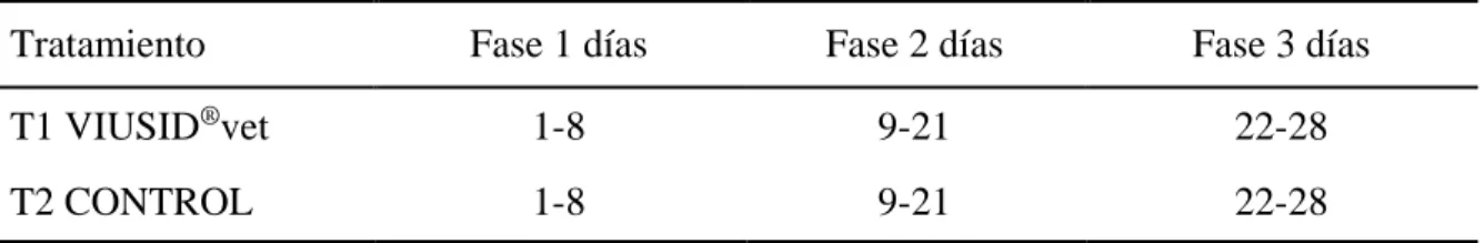 Cuadro 3. Distribución de tratamientos  