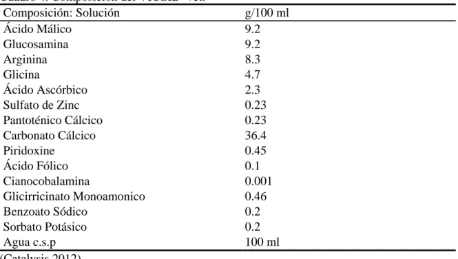 Cuadro 4. Composición del VIUSID ® vet. 
