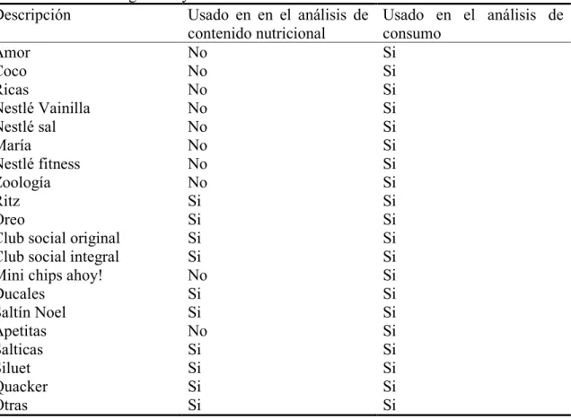 Cuadro 2.  Marcas de galletas y su uso en los análisis. 