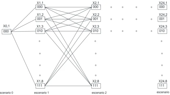 Figura 2.4. Diagrama de estado de los 24 escenarios para tres capacitores  Fuente: [Elaboración propia] 