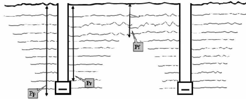 Figura 3. Parámetros para la evaluación de la eficiencia del subsoleo.  