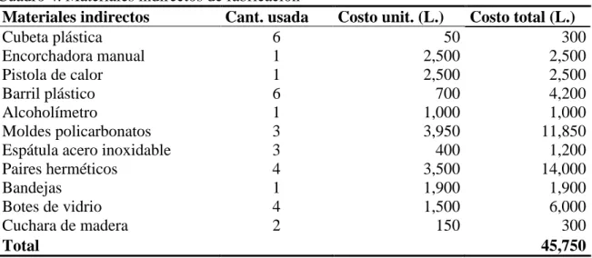 Cuadro 5. Inversión en Activos fijos 