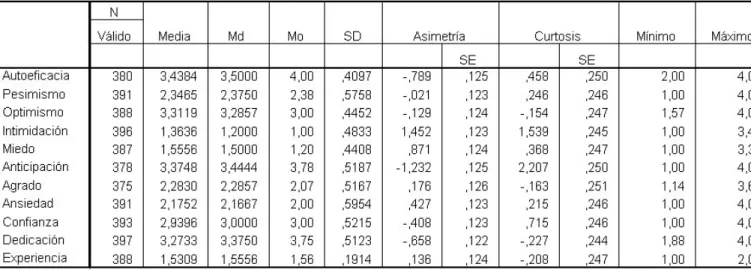 Tabla 1. Estadísticos descriptivos por variables incluidas en el estudio 