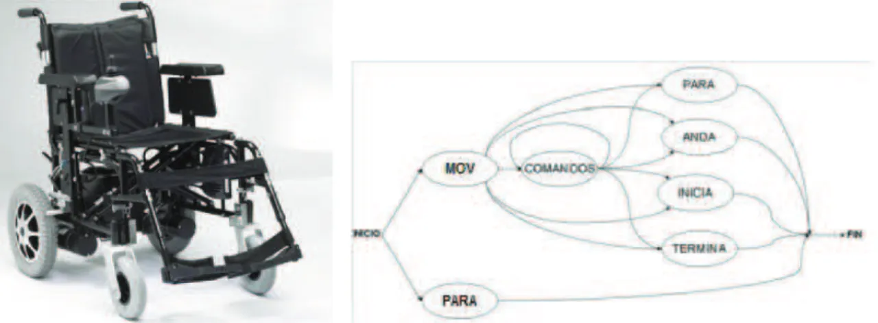 Figura 2-2. Sistema de control por joystick     