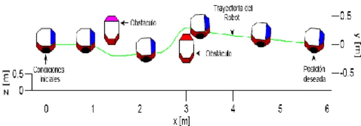 Fig. 7 Errores de control:     t  y     t