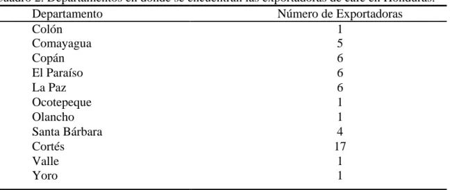 Cuadro 2. Departamentos en donde se encuentran las exportadoras de café en Honduras. 