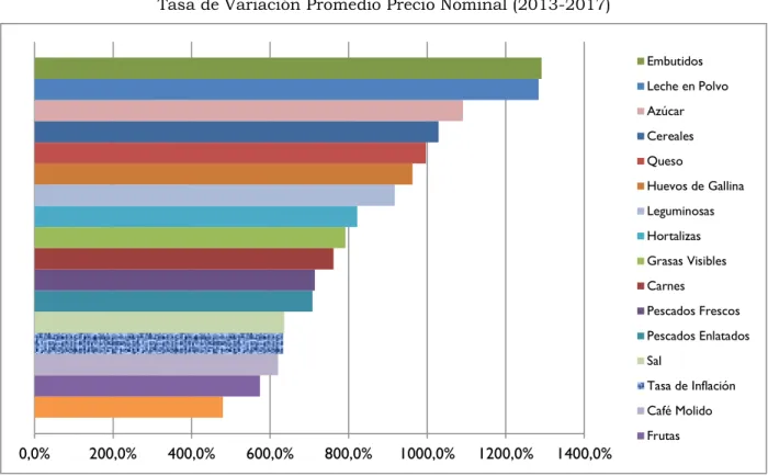 Gráfico 4.3 