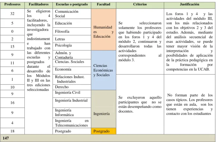 Cuadro 7. Unidades de análisis muestral, criterios y justificación para su selección 