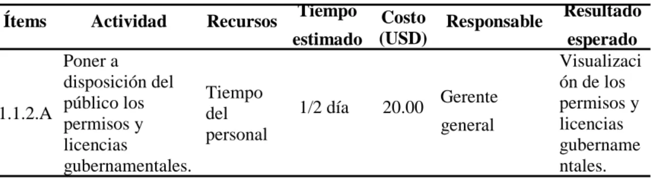 Cuadro 3. Cumplimiento del módulo 1. 
