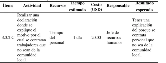 Cuadro 14. Plan de acción para el ítem 3.3.2.C. 