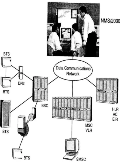 Figura 1.7 Network Management Subsystem  [1] 