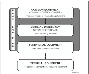 Figura 1.18 Componentes CS1000 [6] 