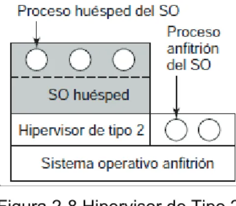 Figura 2-8 Hipervisor de Tipo 2 (Tanenbaum, 2009)