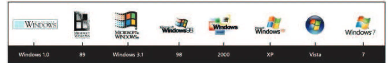 Figura 2-9 Evolución de Windows (Maquinariapro, 2013)