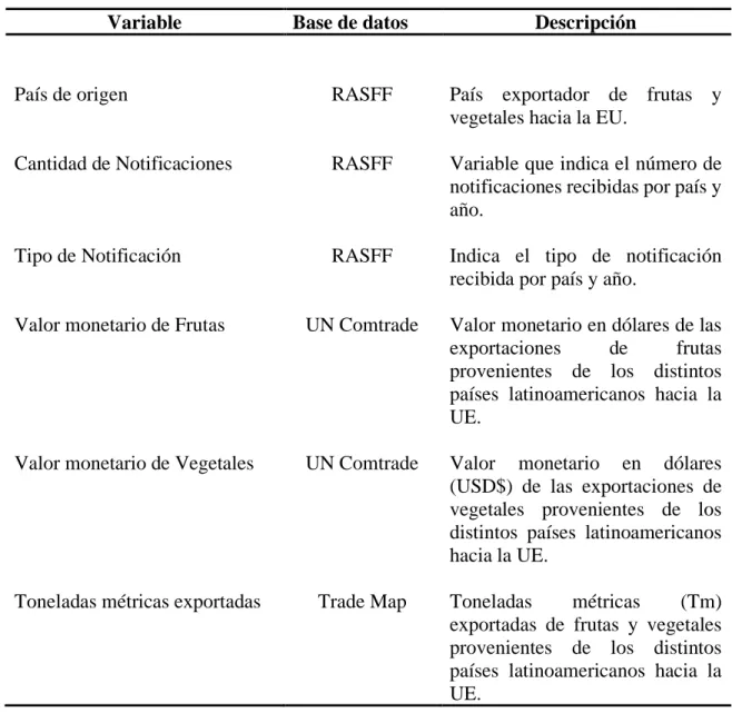 Cuadro 1. Descripción de las bases de datos utilizadas en el estudio. 