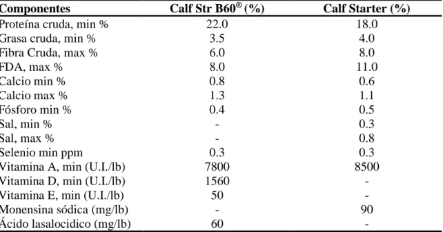 Cuadro 2. Componentes nutricionales de los concentrados pre-iniciadores Calf Str  B60 ®  y Calf Starter 