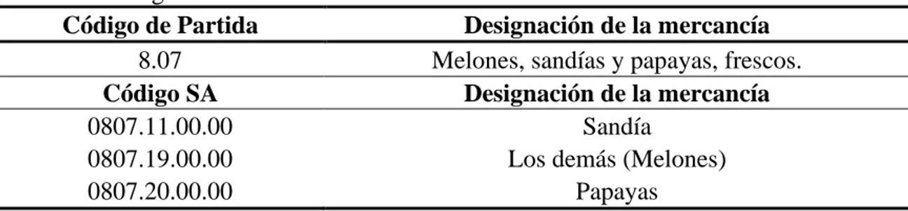 Cuadro 3. Código del Sistema Armonizado del melón 