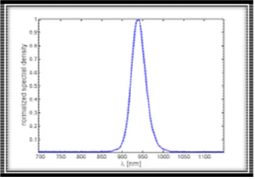 Figura 1.3 El espectro de emisión de un típico mando es cercano al infrarrojo .