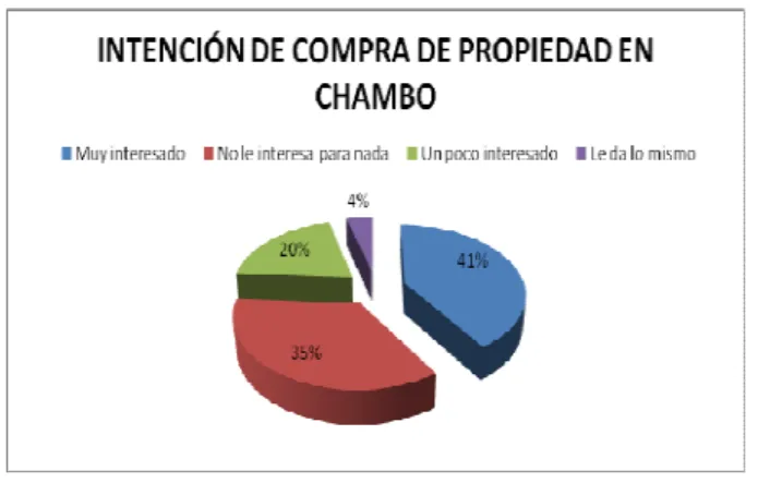 Figura 4 – Intención de compra 