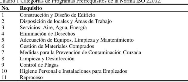 Cuadro 1 Categorías de Programas Prerrequisitos de la Norma ISO 22002. 
