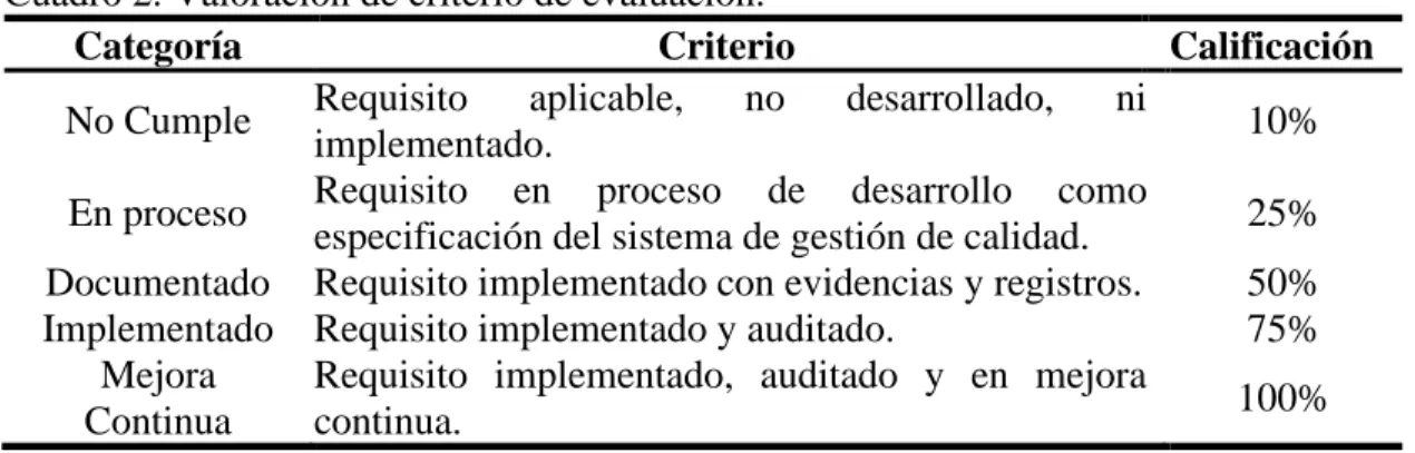 Cuadro 2. Valoración de criterio de evaluación. 