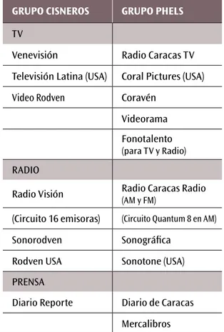 TABLA 4. LOS DOS GRANDES GRUPOS EN LOS 80 GRUPO CISNEROS GRUPO PHELS TV