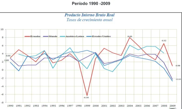 Gráfico 1.1 