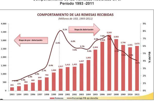 Gráfico 1.7 