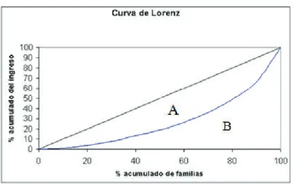 Gráfico 2.1