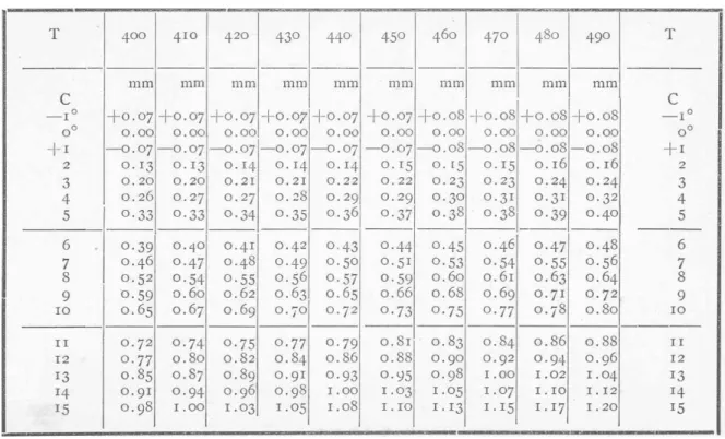 Tabla II 