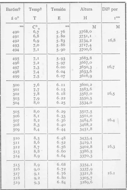 Tabla III 