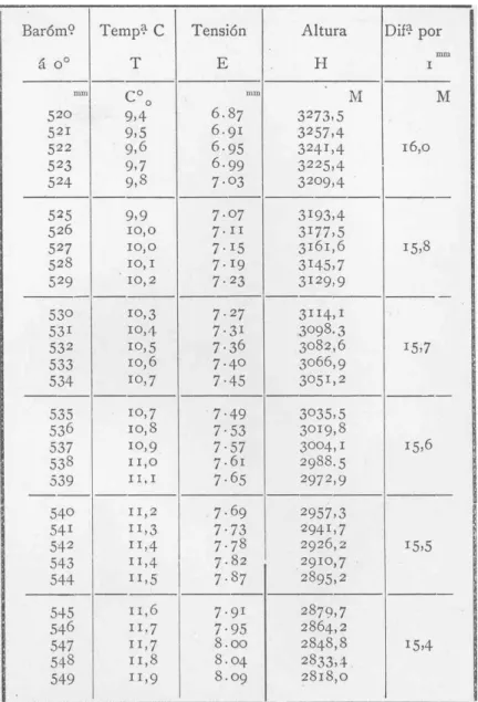 Tabla III 