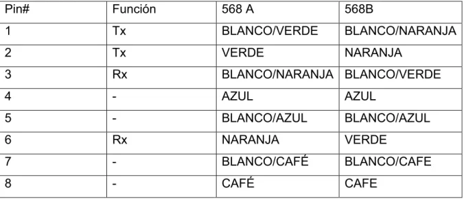 Tabla 4 Cables Directos 