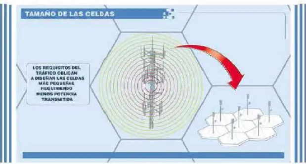 Figura 1.1 Diagrama de Celdas 2