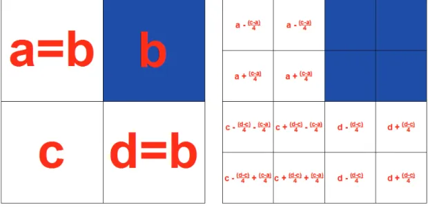 Figura 3.4 Esquema de la primera alternativa matemática al considerar un objeto. 