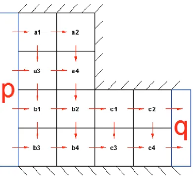 Figura 3.6 Esquema de la tercera alternativa matemática considerando un objeto. 