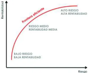 Figura 1.4: Coeficiente de correlación igual a 0