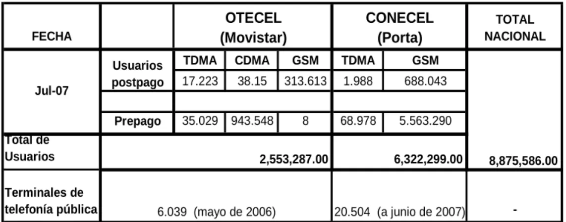 Cuadro Nº 1.6: Estadísticas resumen telefonía celular: 