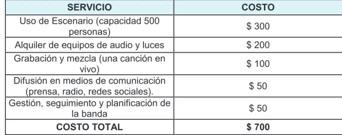 Tabla 25 -  Elementos constitutivos del Precio del Servicio Integral