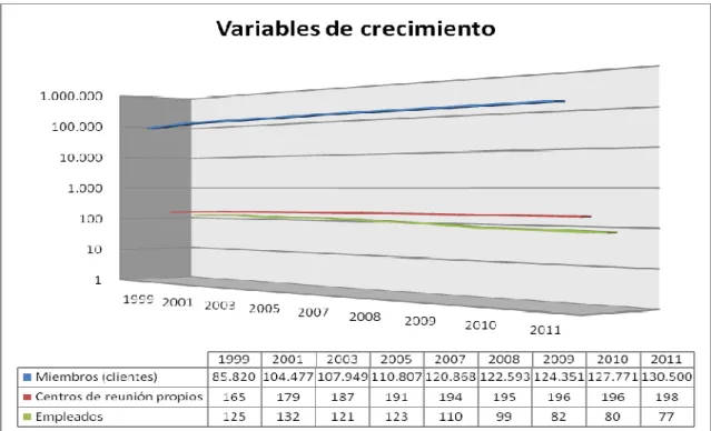 Figura 1 - Variables de crecimiento  